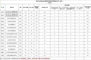 每体：罗克排除受伤可能，能参加对皇马的西超杯决赛